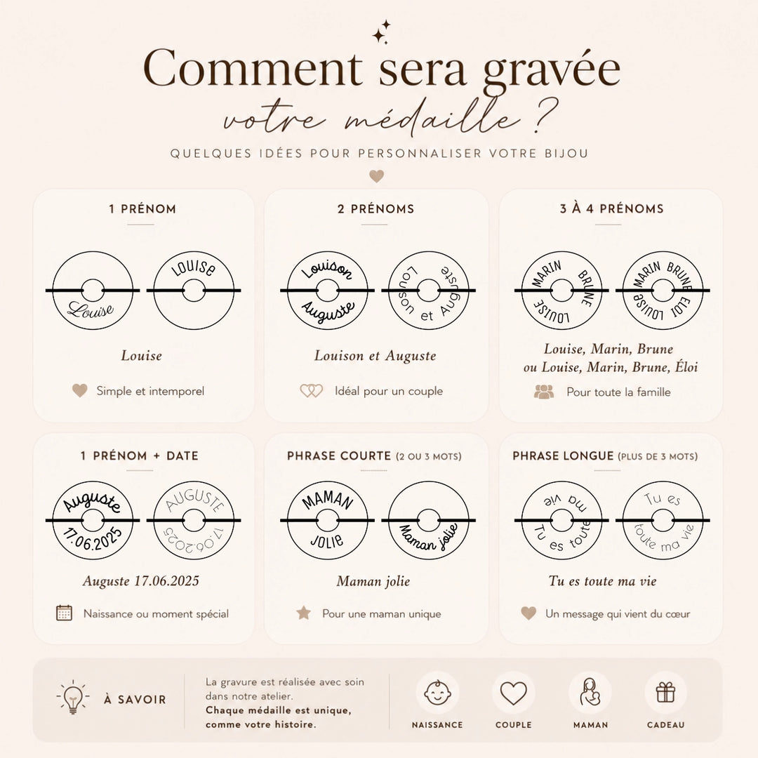 Comment sera gravée votre médaille anneau ronde 