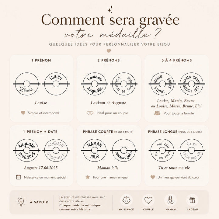 Comment sera gravée votre médaille anneau ronde 